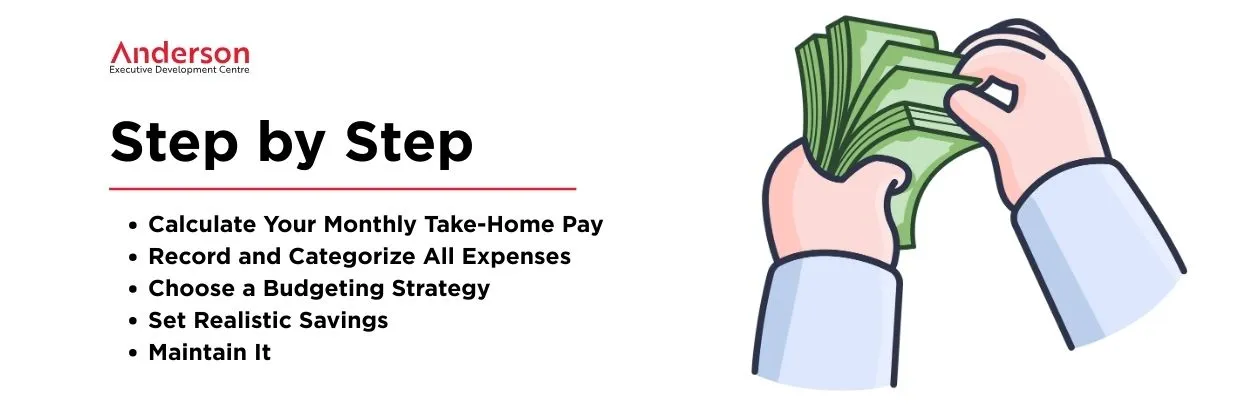 How To Budget Money