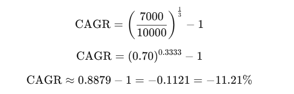 CAGR with Negative Numbers