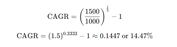 How to Calculate CAGR Manually