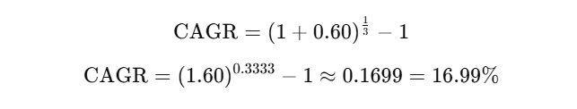 calculate CAGR with negative numbers.