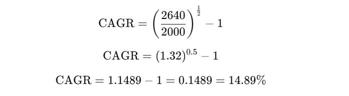 2-Year CAGR Example