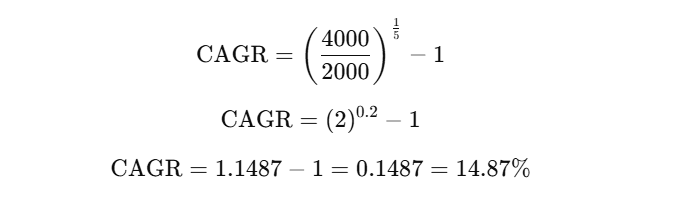 5-Year CAGR Example