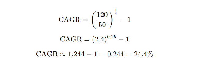 Calculate CAGR of Stock Investments