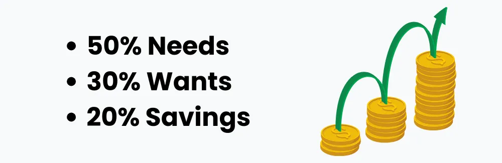 How the 503020 Rule Works